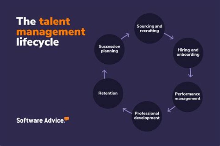 A Journey Into Talent And Depth